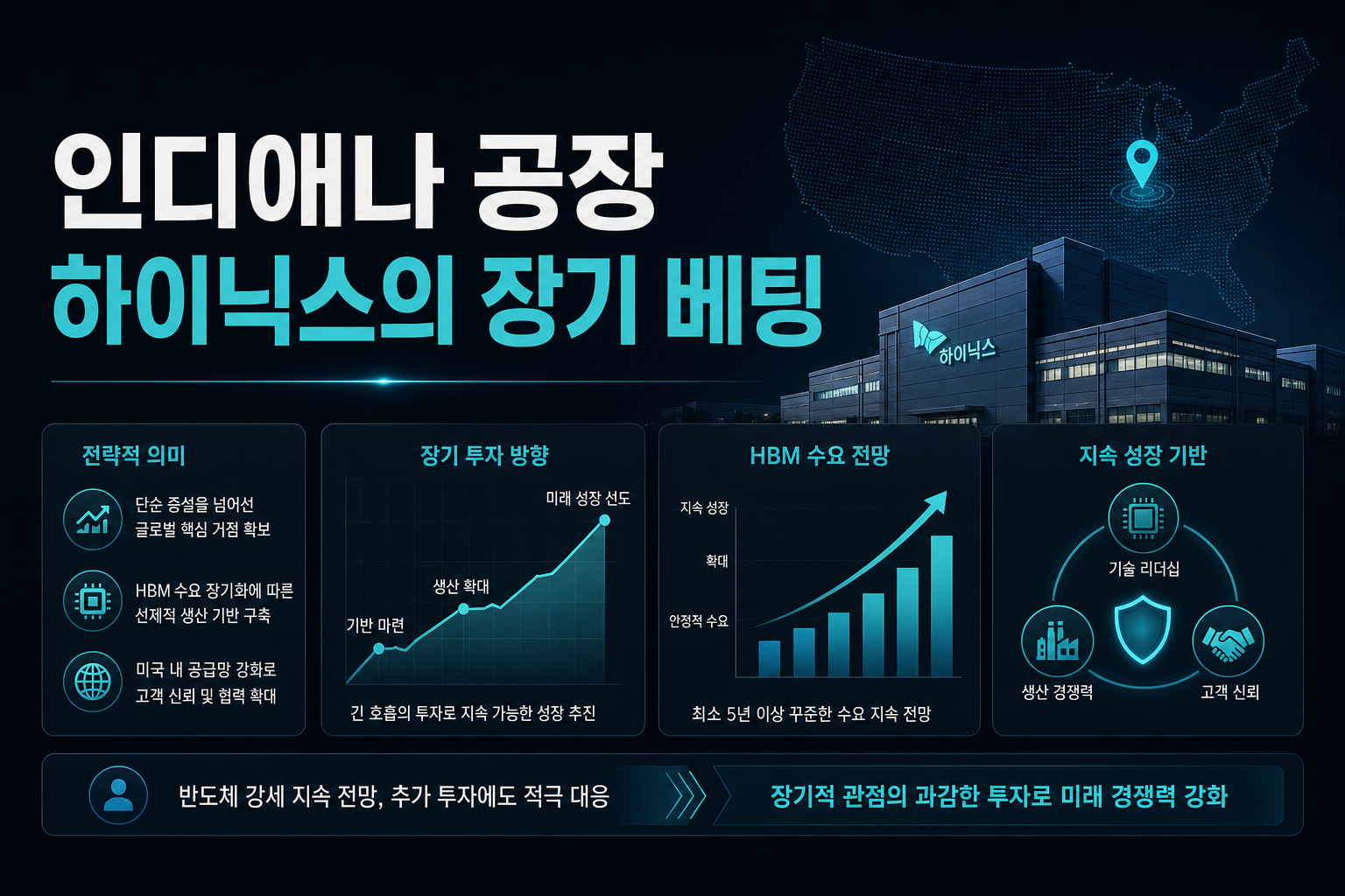 인디애나 HBM 공장, SK하이닉스의 장기 베팅