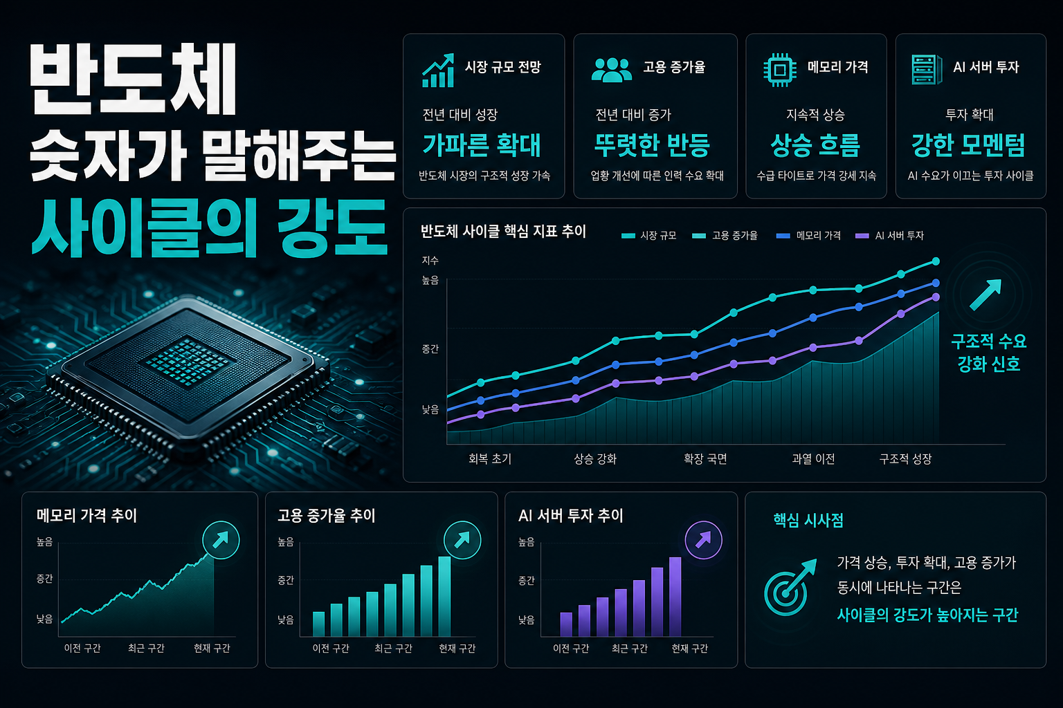 반도체, 숫자가 말해주는 사이클의 강도