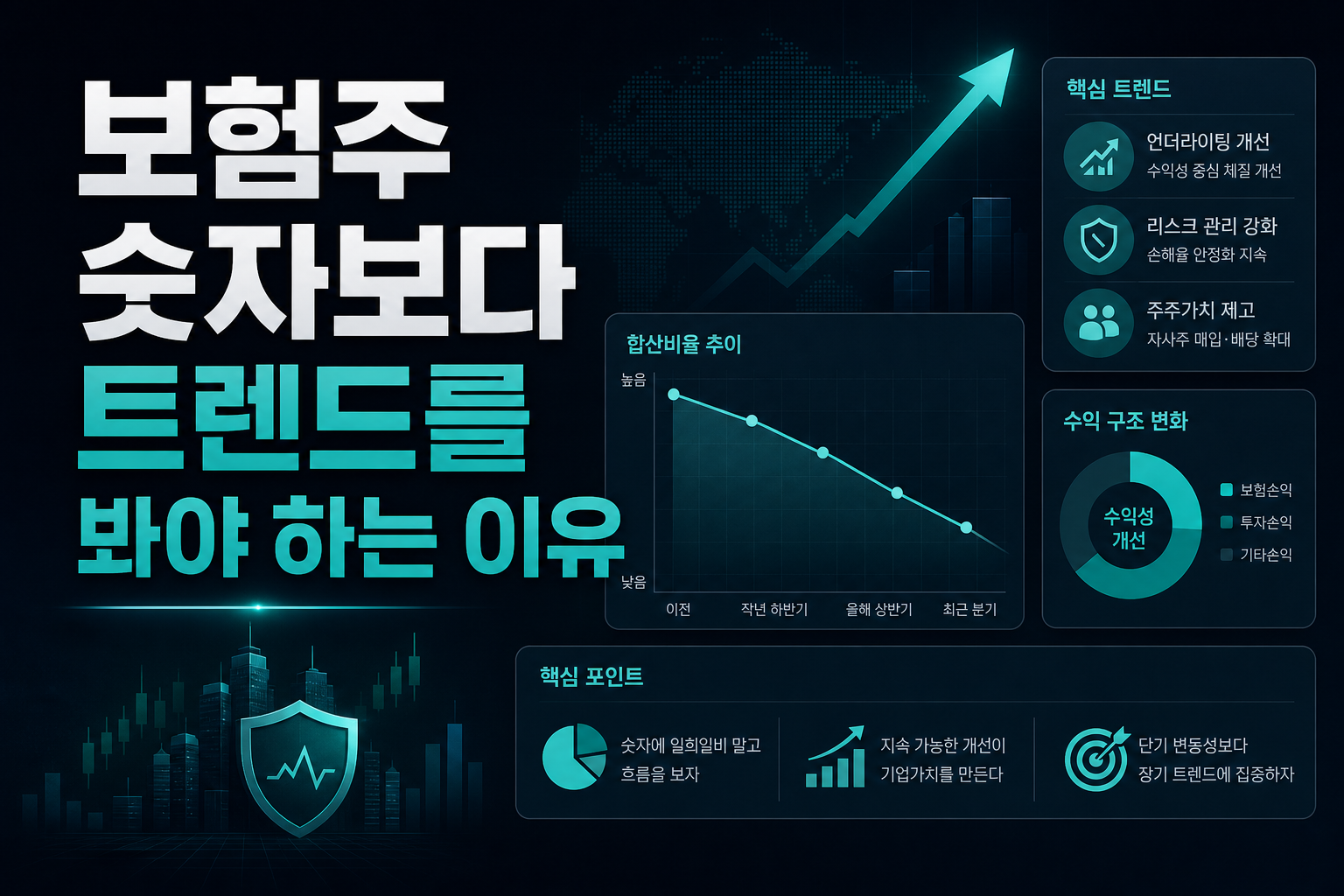 보험주, 숫자보다 트렌드를 봐야 하는 이유