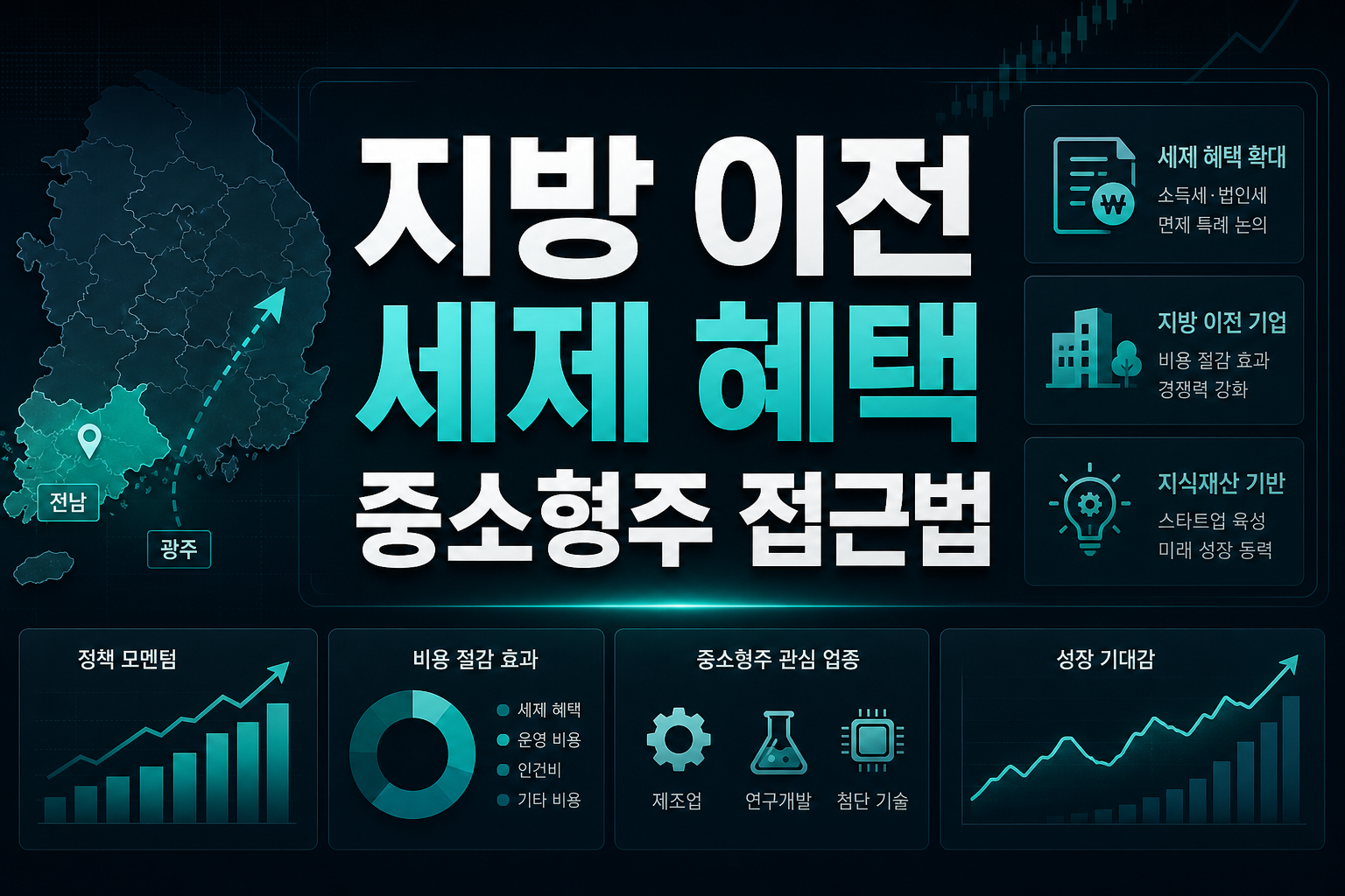 지방 이전 세제 혜택, 중소형주 접근법