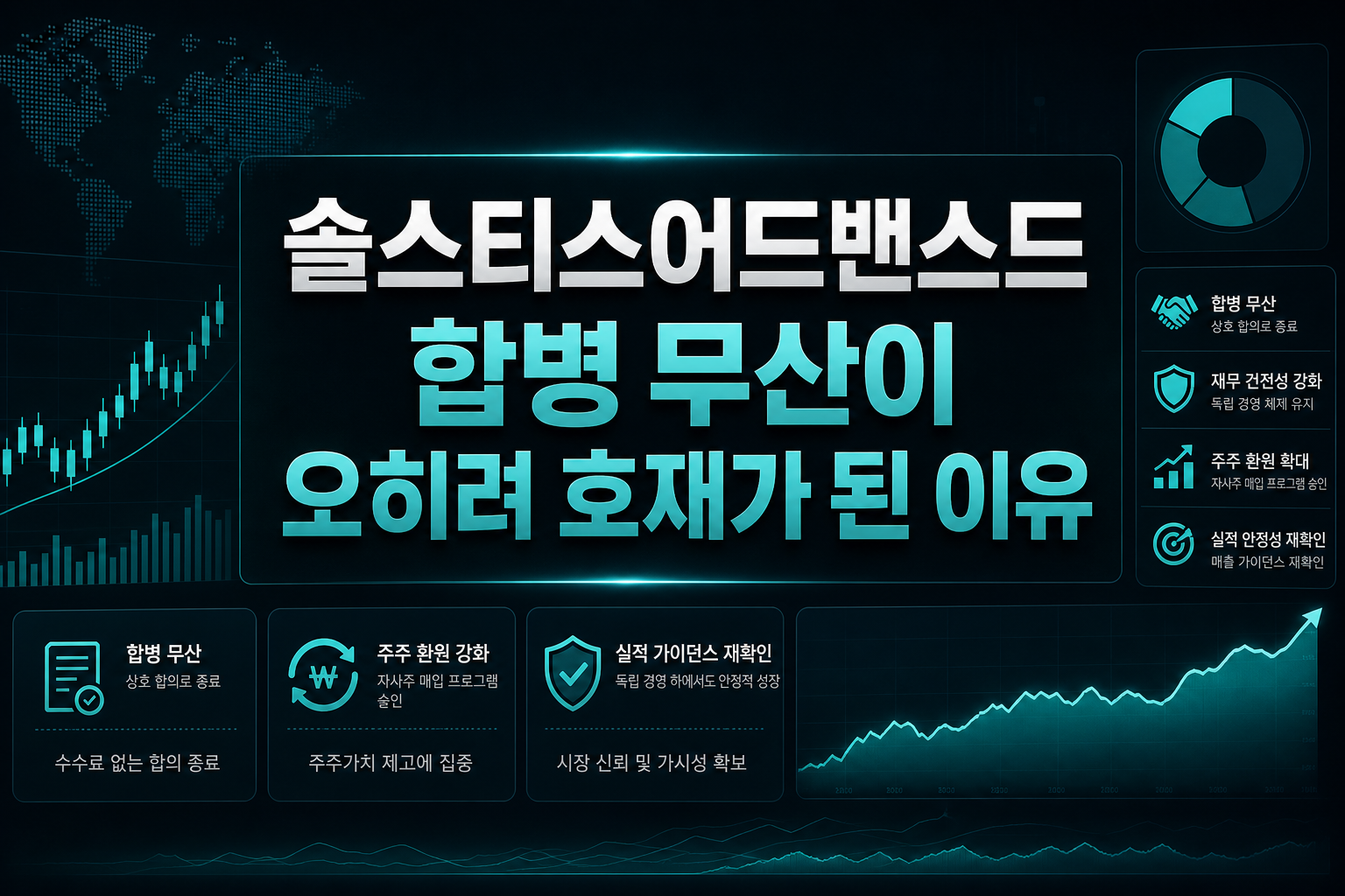 솔스티스어드밴스드, 합병 무산이 오히려 호재가 된 이유