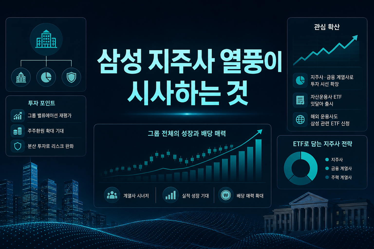 삼성·SK 지주사 ETF 열풍이 시사하는 것