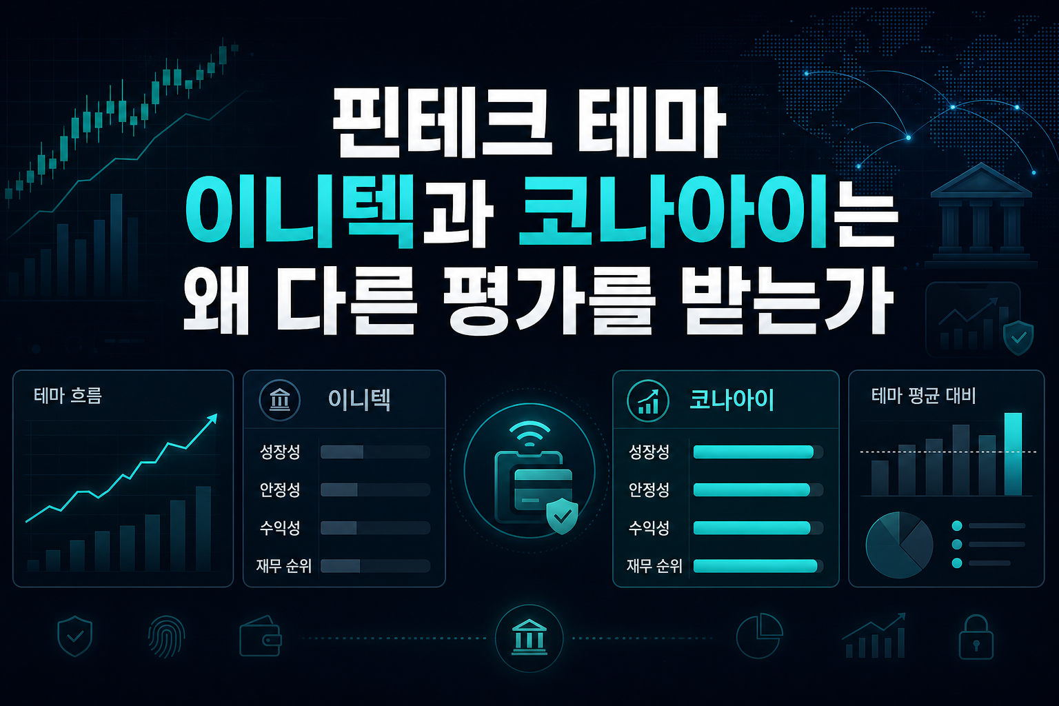 핀테크 테마, 이니텍과 코나아이는 왜 다른 평가를 받는가