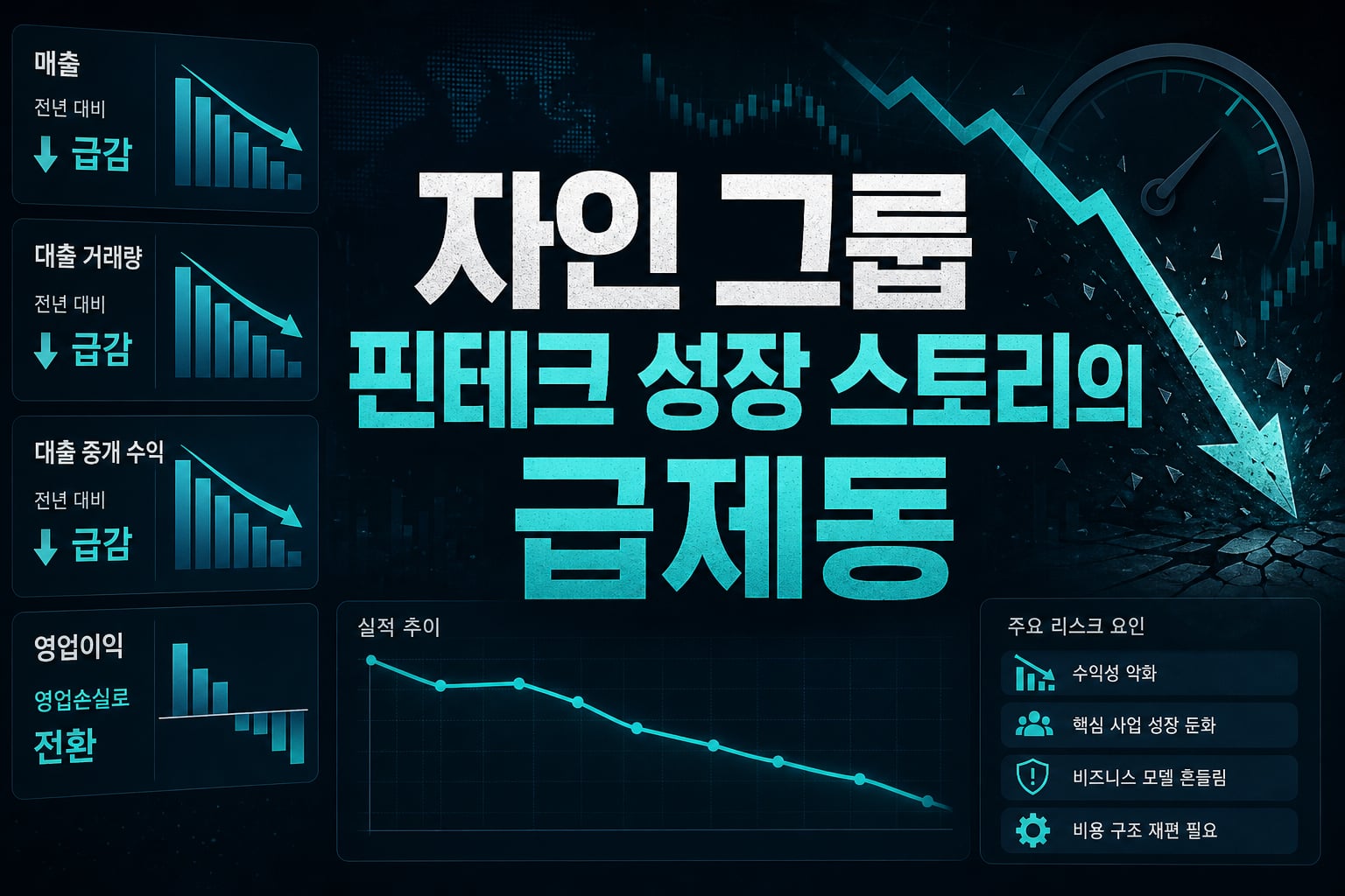 자인 그룹, 핀테크 성장 스토리의 급제동