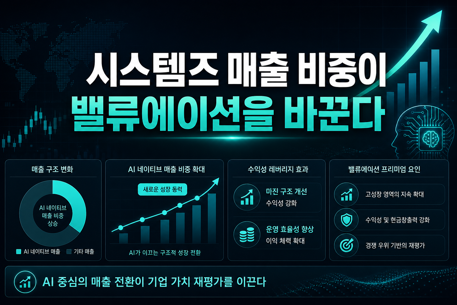 EPAM시스템즈, AI 매출 비중이 밸류에이션을 바꾼다