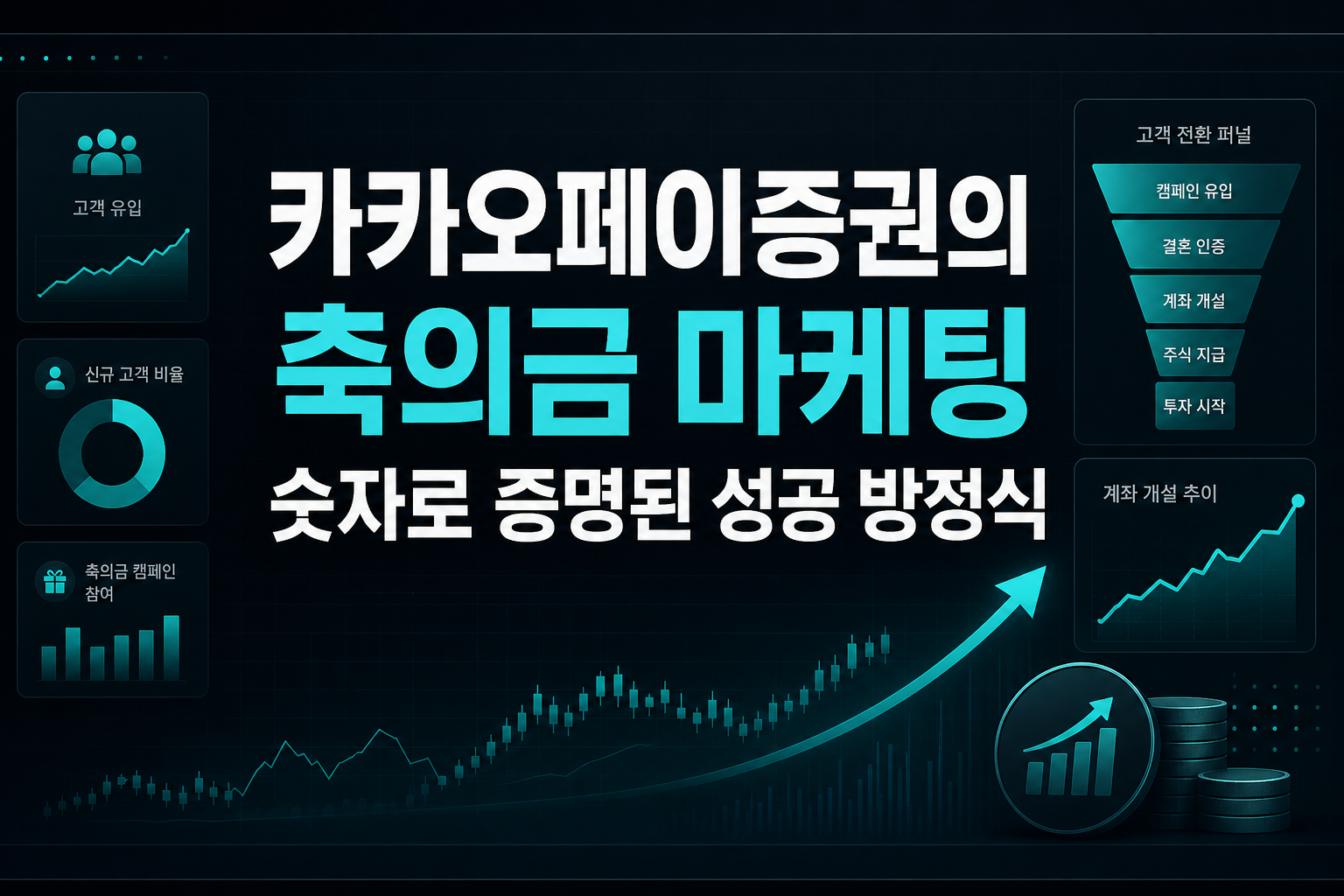 카카오페이증권의 축의금 마케팅, 숫자로 증명된 성공 방정식