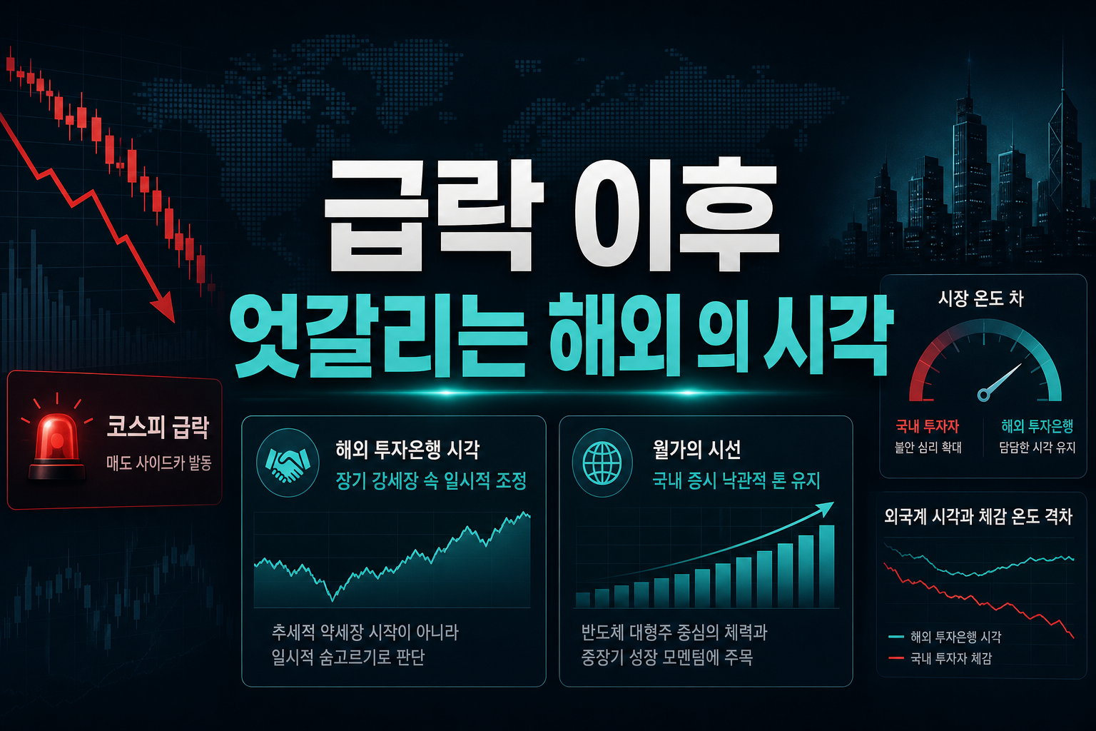 급락 이후 엇갈리는 해외 IB의 시각