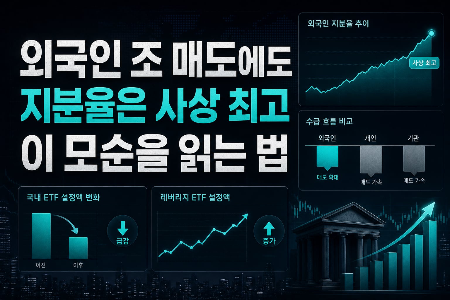 외국인 50조 매도에도 지분율은 사상 최고, 이 모순을 읽는 법