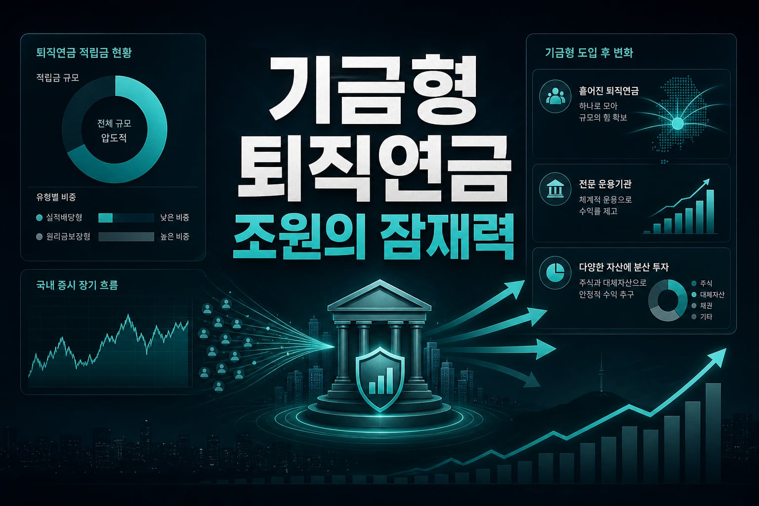 기금형 퇴직연금, 19조원의 잠재력