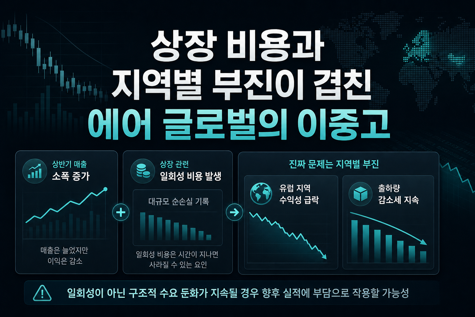 상장 비용과 지역별 부진이 겹친 에어 글로벌의 이중고