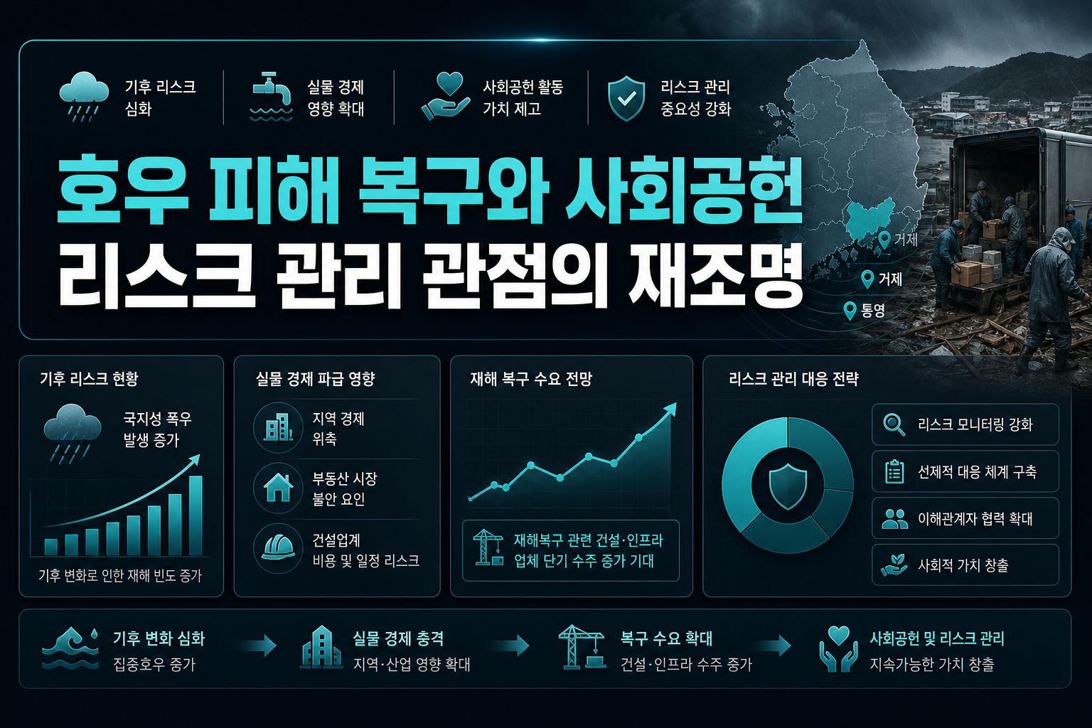 호우 피해 복구와 사회공헌, 리스크 관리 관점의 재조명