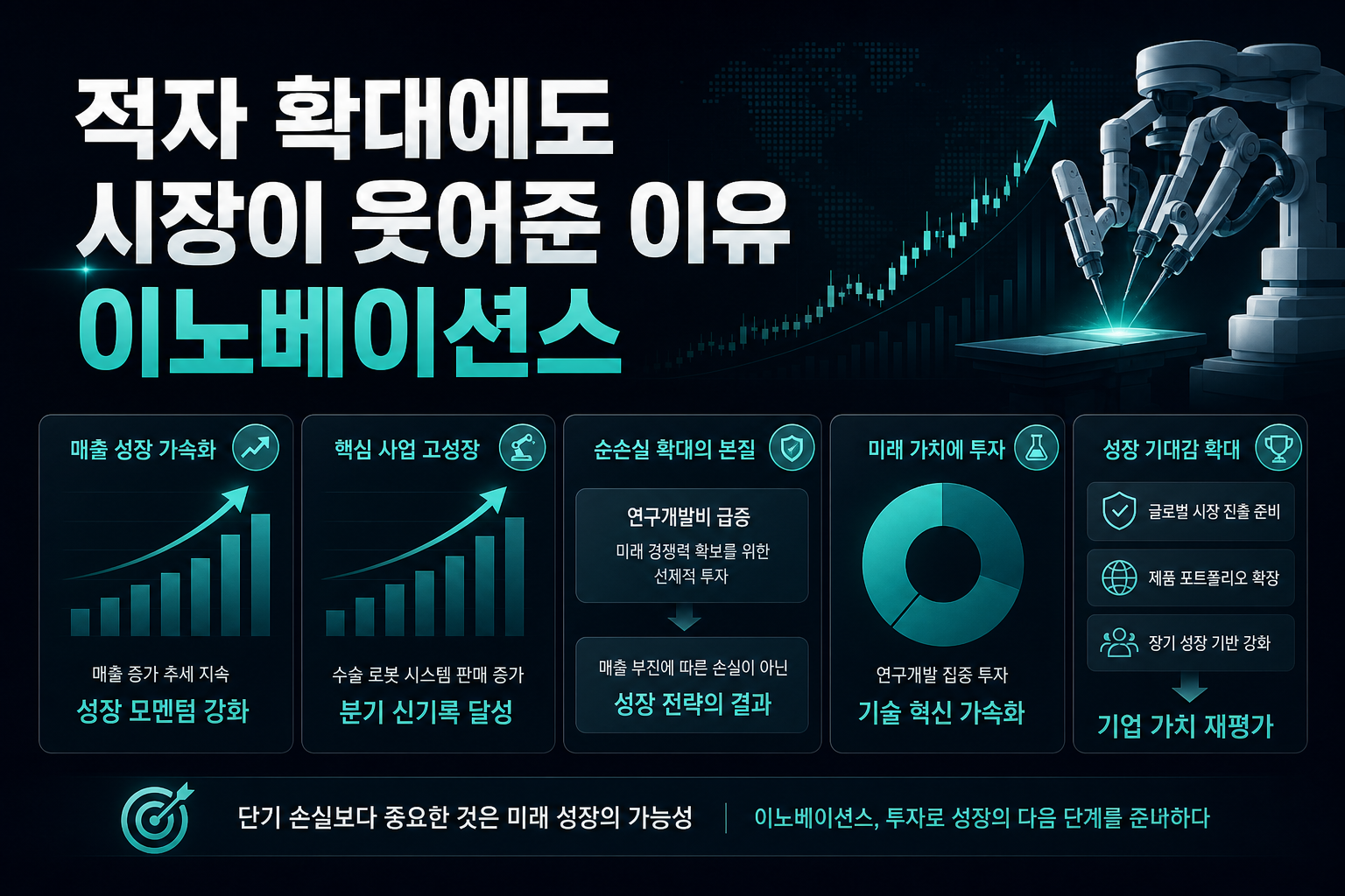 적자 확대에도 시장이 웃어준 이유, SS이노베이션스