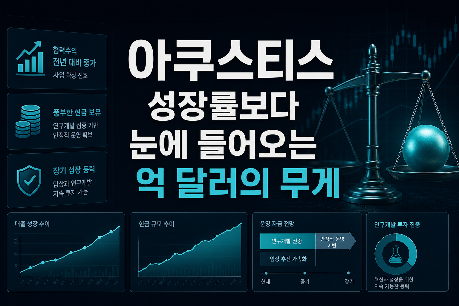 아쿠스티스, 성장률보다 눈에 들어오는 5억 달러의 무게