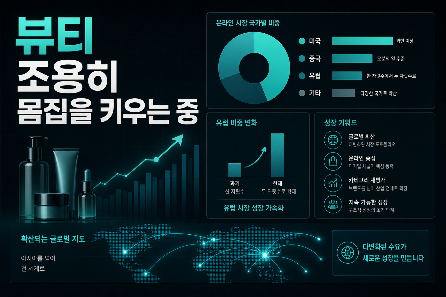K뷰티, 조용히 몸집을 키우는 중
