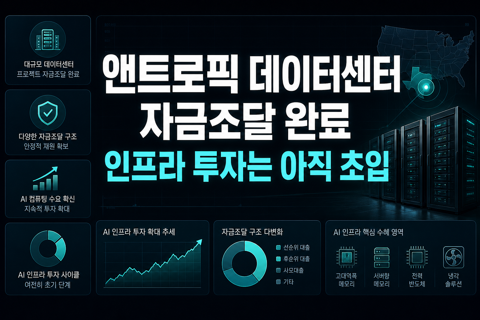 앤트로픽 데이터센터 자금조달 완료, AI 인프라 투자는 아직 초입