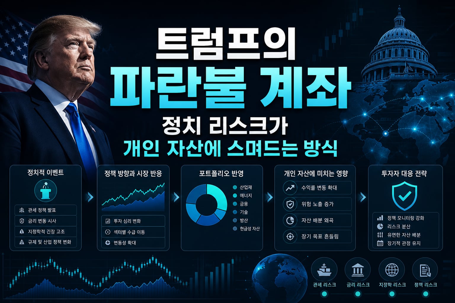 트럼프의 파란불 계좌, 정치 리스크가 개인 자산에 스며드는 방식