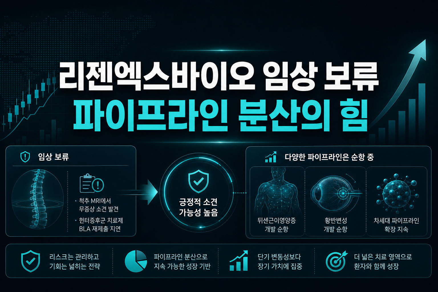 리젠엑스바이오 임상 보류, 파이프라인 분산의 힘
