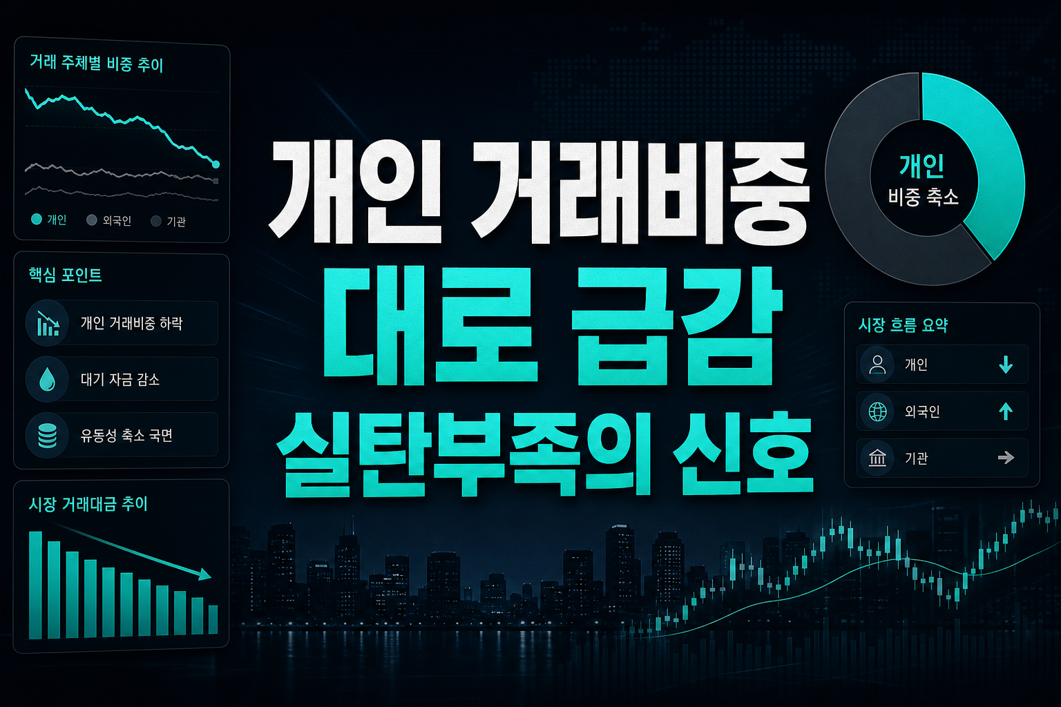 개인 거래비중 31%대로 급감, 실탄부족의 신호