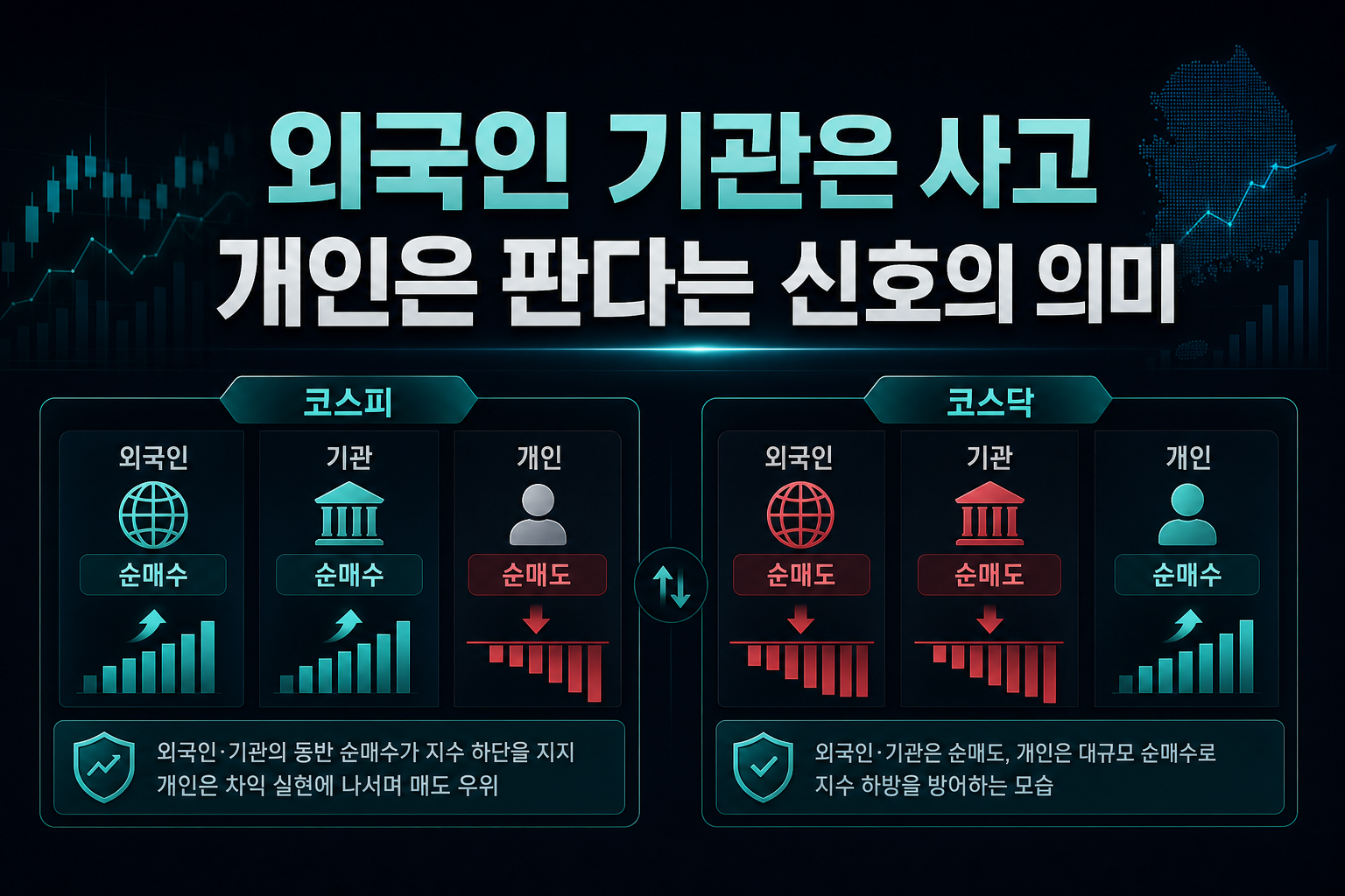 외국인·기관은 사고 개인은 판다는 신호의 의미