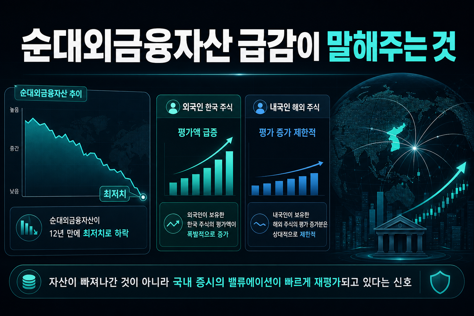 순대외금융자산 급감이 말해주는 것