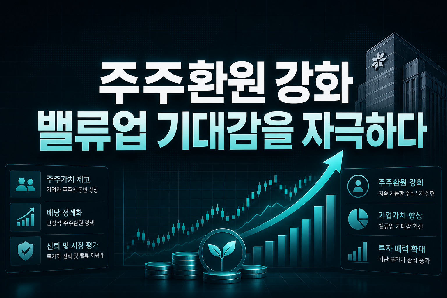 주주환원 강화, 밸류업 기대감을 자극하다