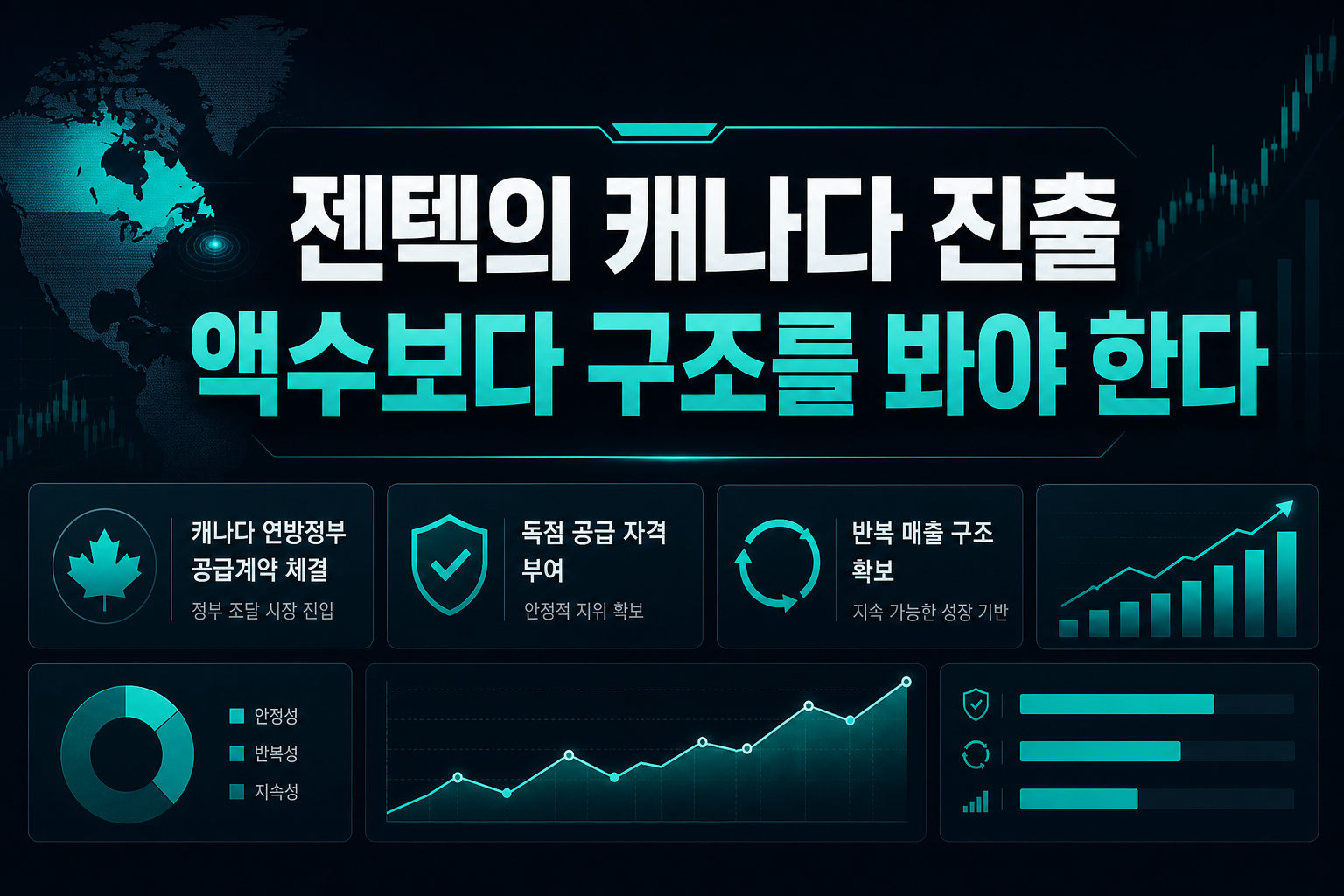 젠텍의 캐나다 진출, 액수보다 구조를 봐야 한다