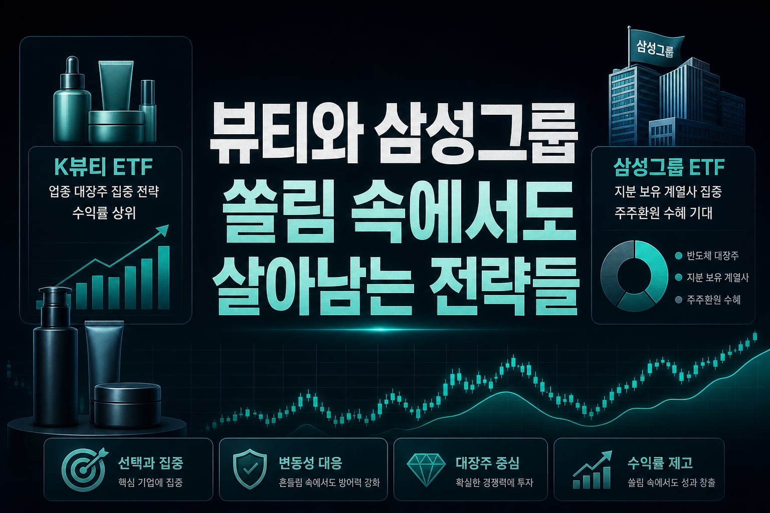 K뷰티와 삼성그룹 ETF, 쏠림 속에서도 살아남는 전략들
