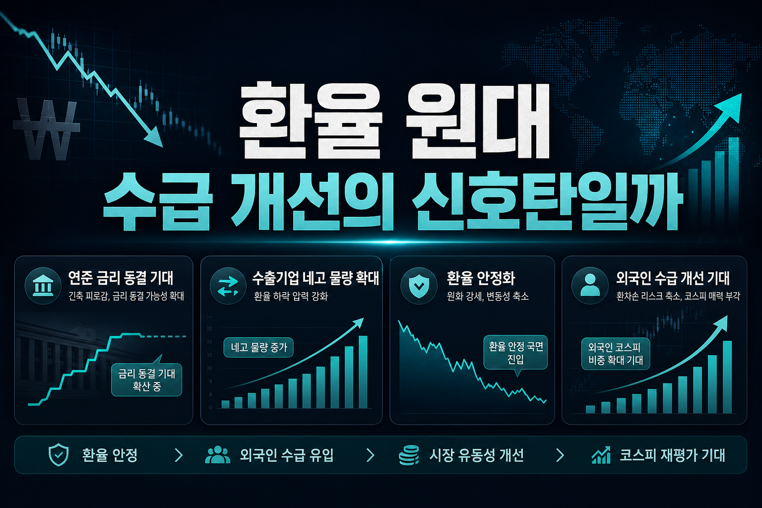 환율 1,300원대, 수급 개선의 신호탄일까