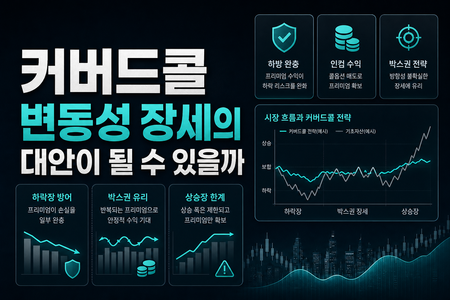 커버드콜 ETF, 변동성 장세의 대안이 될 수 있을까