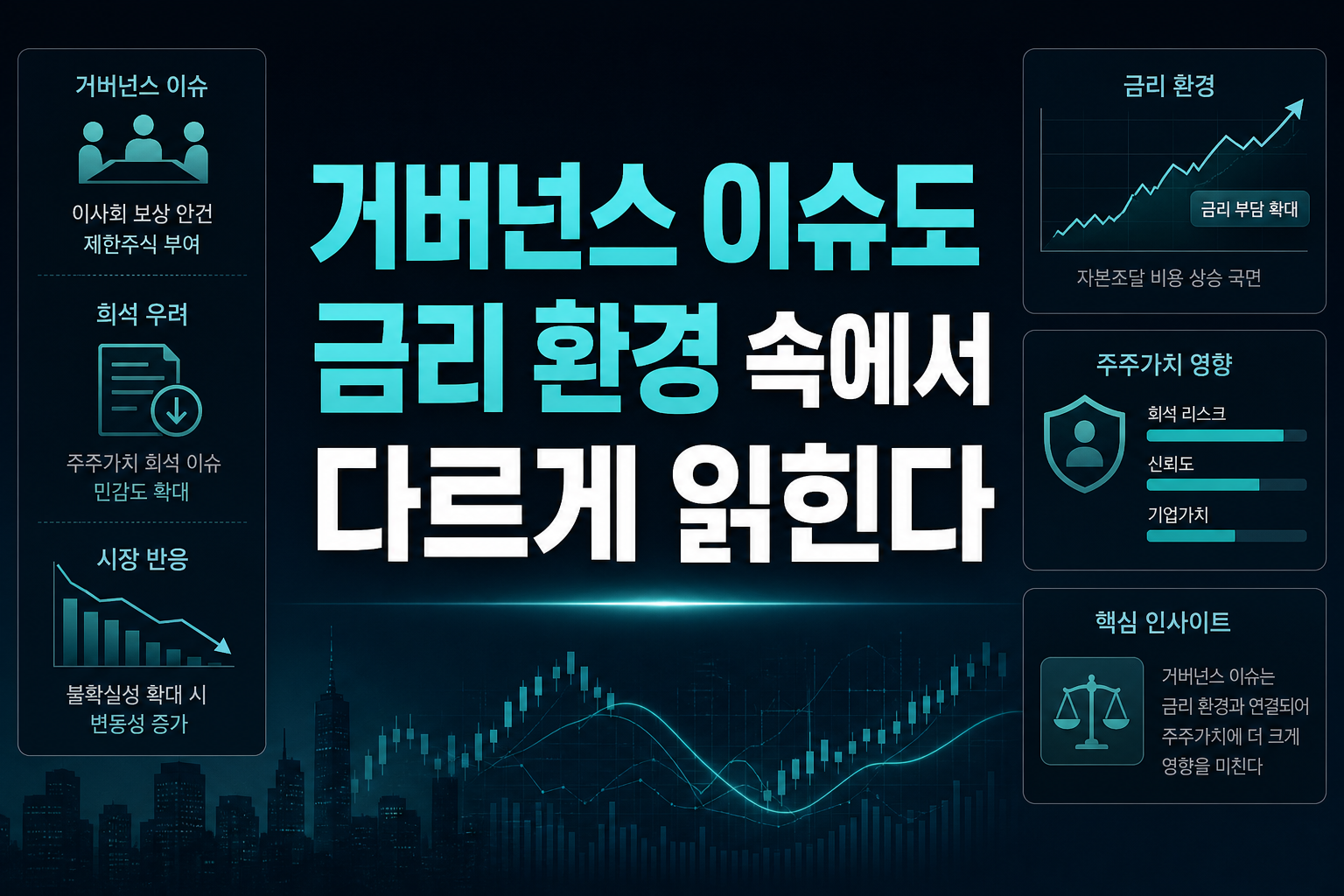거버넌스 이슈도 금리 환경 속에서 다르게 읽힌다