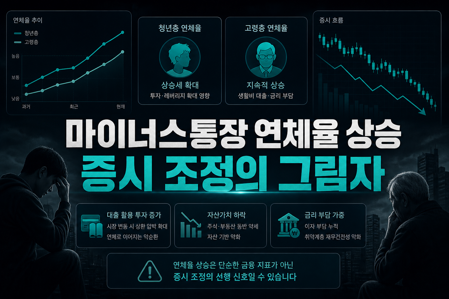 마이너스통장 연체율 상승, 증시 조정의 그림자