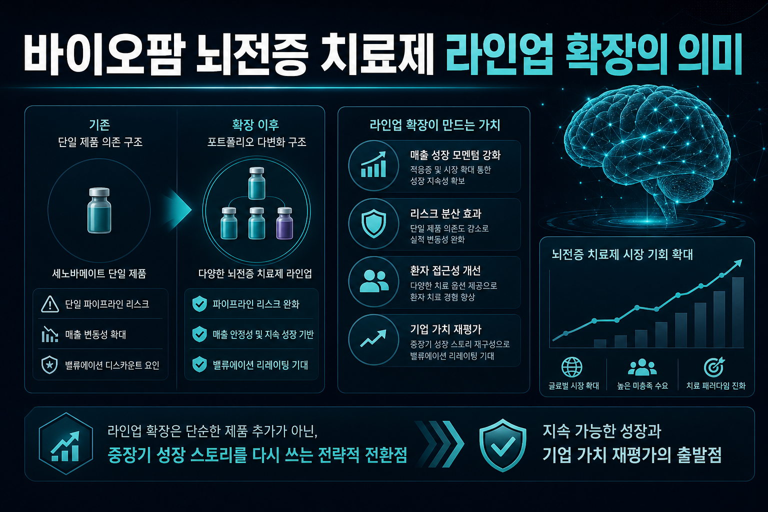 SK바이오팜, 뇌전증 치료제 라인업 확장의 의미
