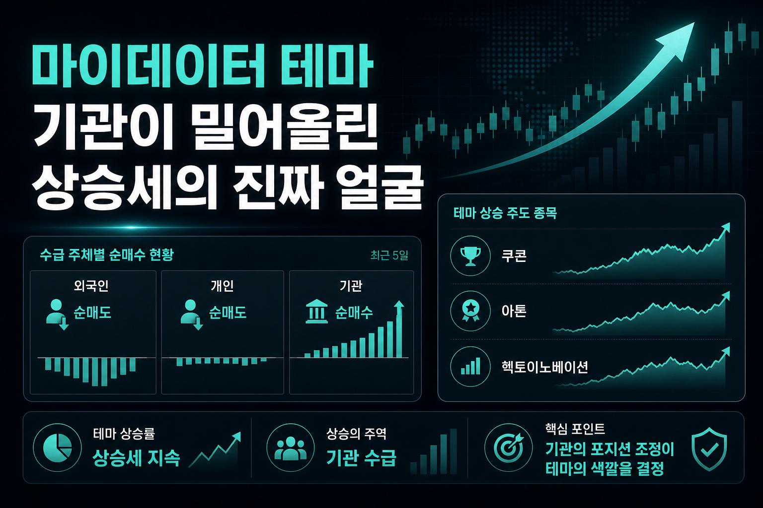 마이데이터 테마, 기관이 밀어올린 상승세의 진짜 얼굴