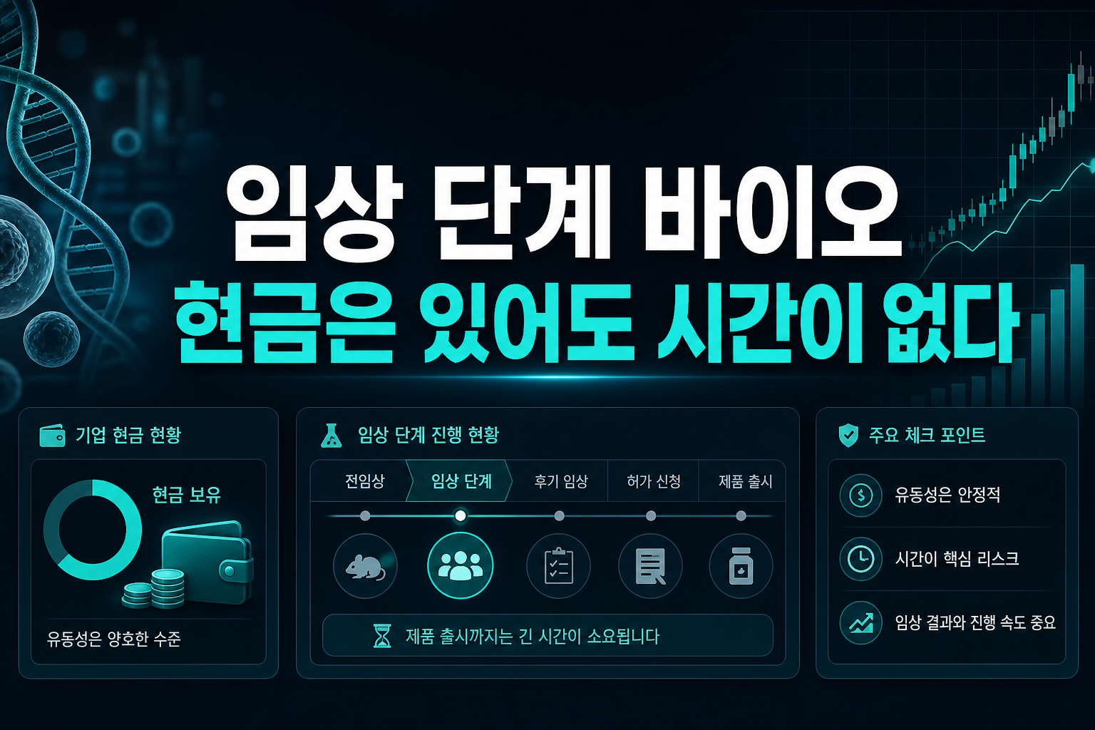 임상 단계 바이오, 현금은 있어도 시간이 없다