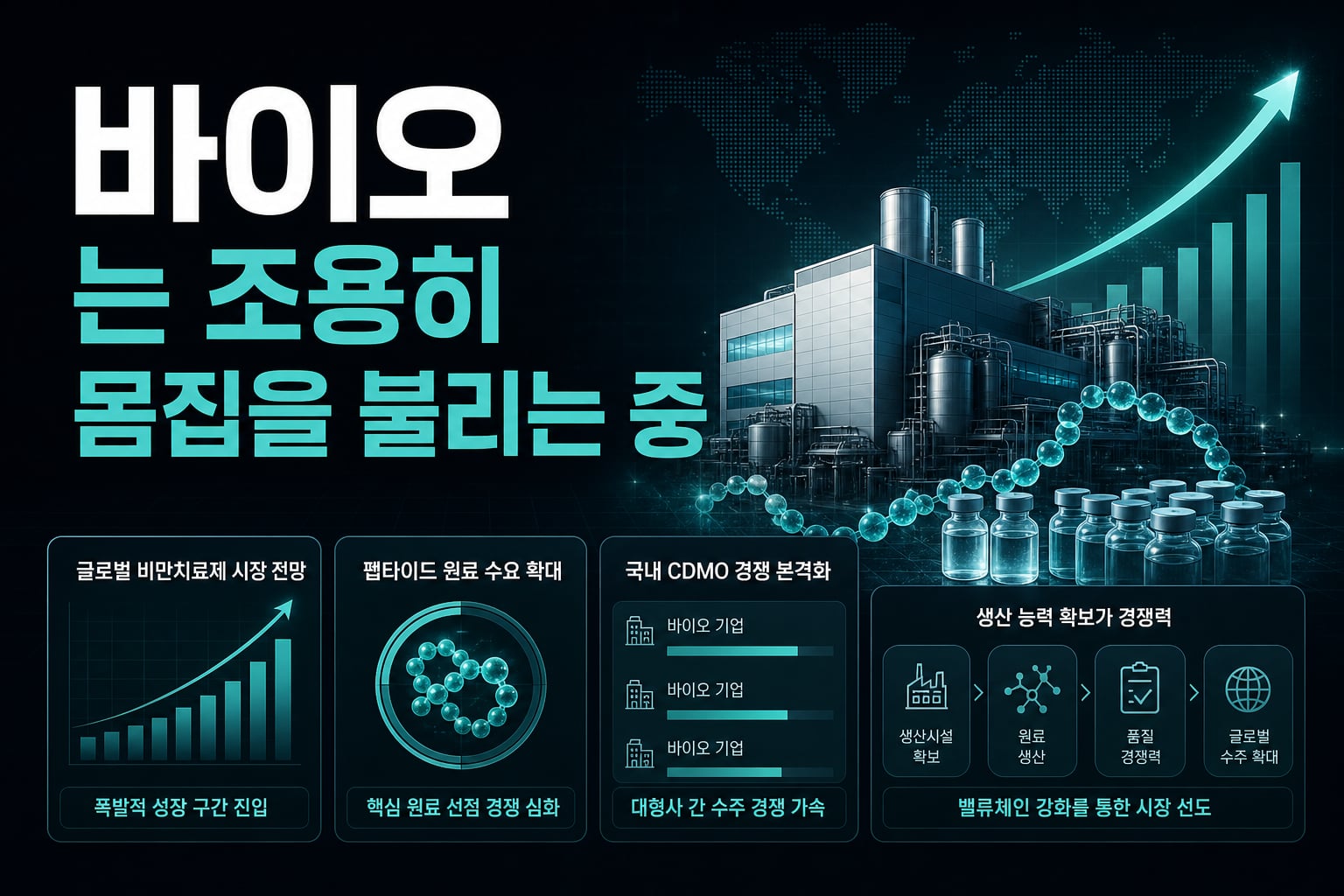 바이오 CDMO는 조용히 몸집을 불리는 중