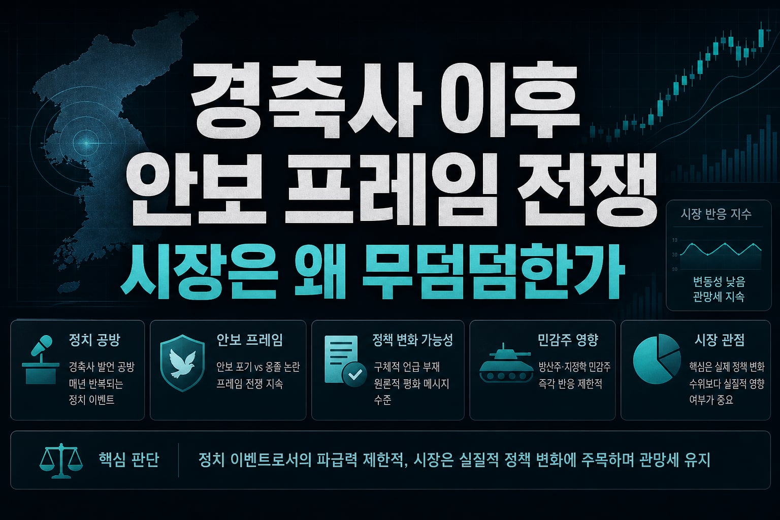 경축사 이후 안보 프레임 전쟁, 시장은 왜 무덤덤한가