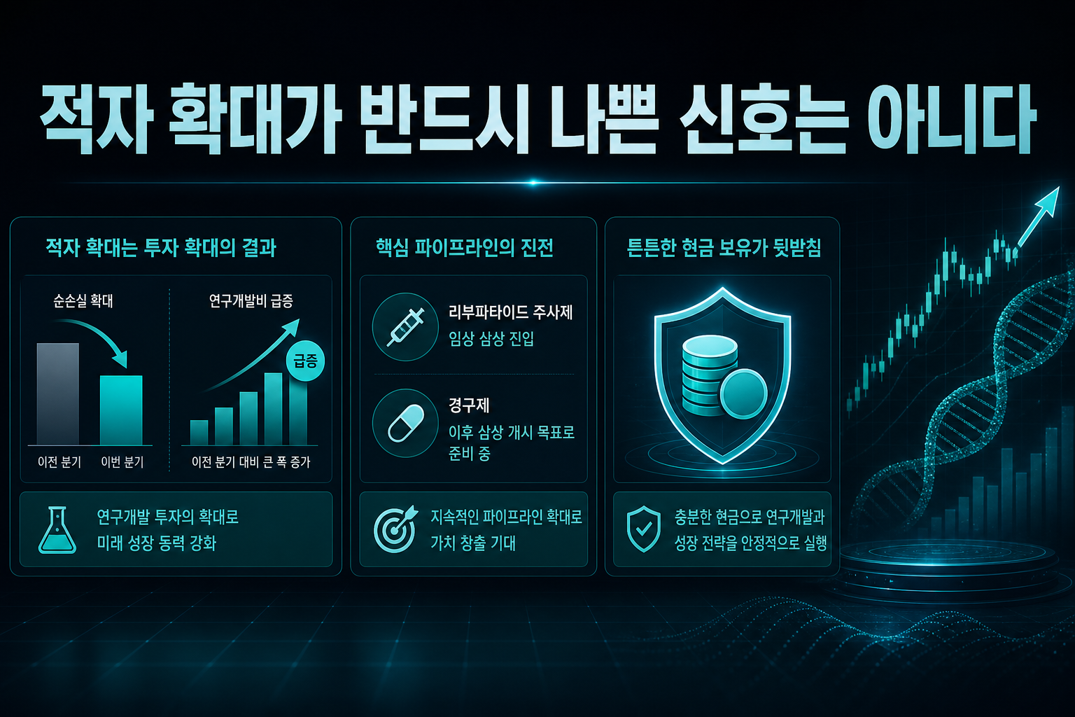 적자 확대가 반드시 나쁜 신호는 아니다