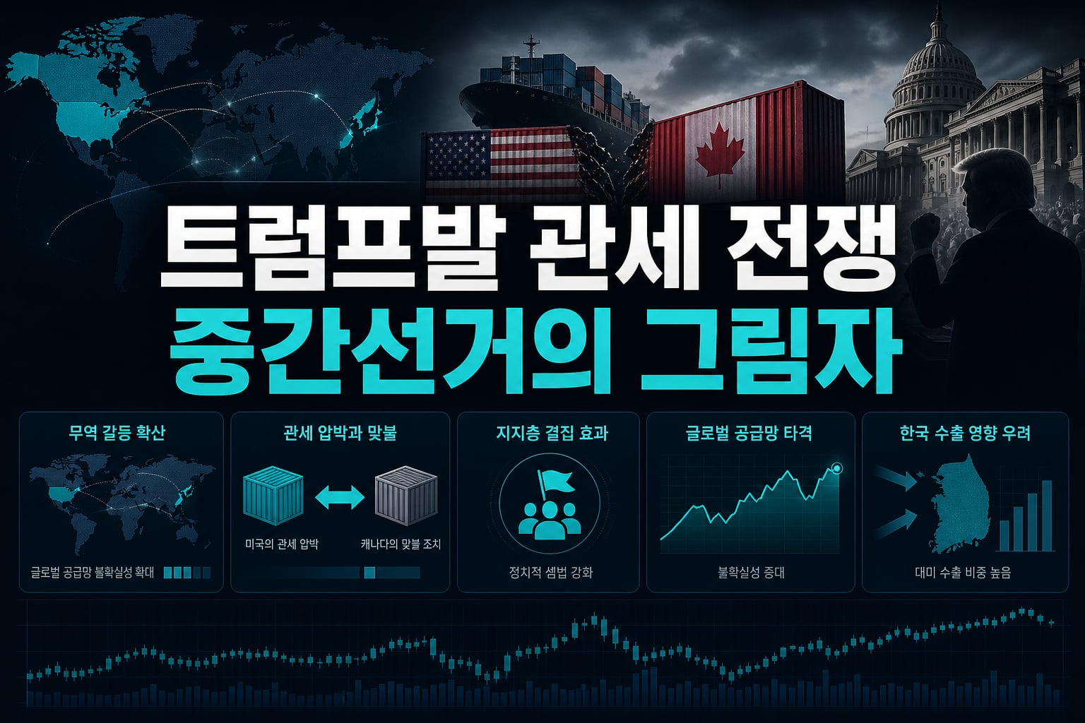 트럼프발 관세 전쟁, 중간선거의 그림자