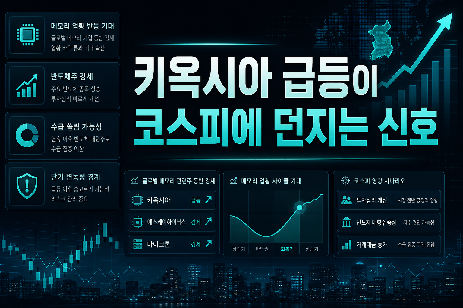 키옥시아 급등이 코스피에 던지는 신호