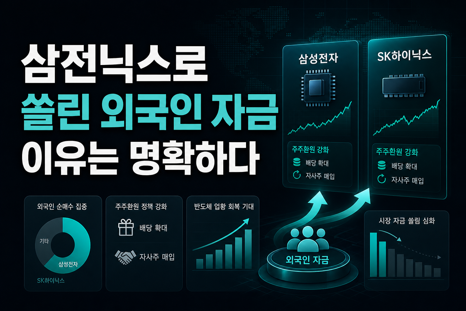 삼전닉스로 쏠린 외국인 자금, 이유는 명확하다