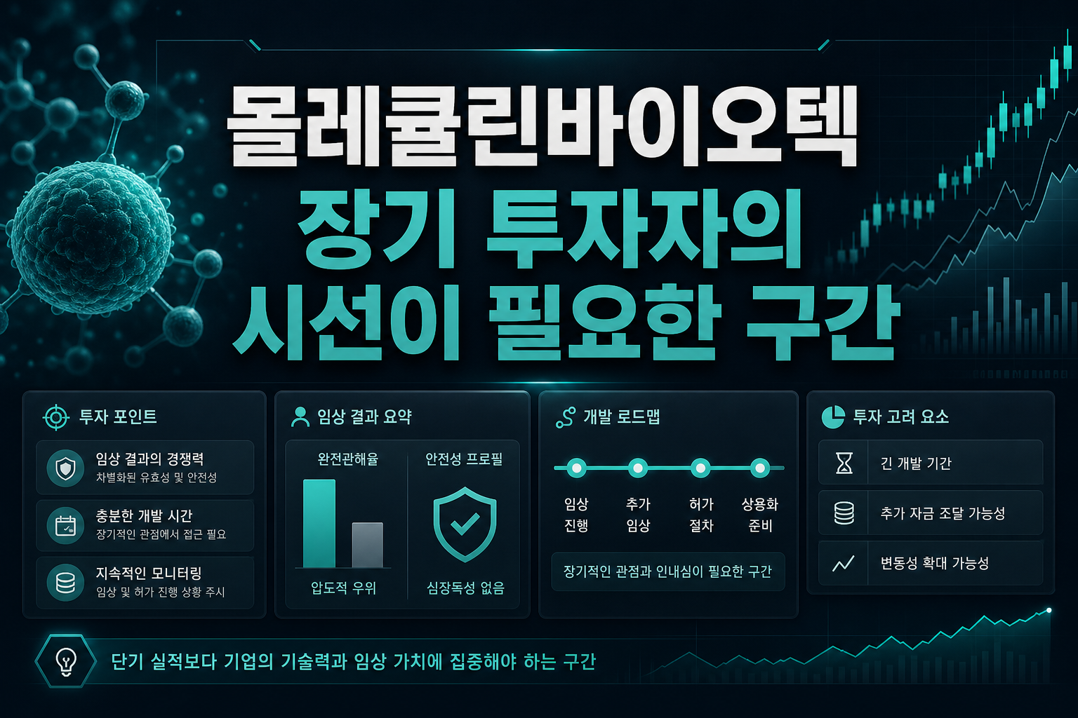 몰레큘린바이오텍, 장기 투자자의 시선이 필요한 구간