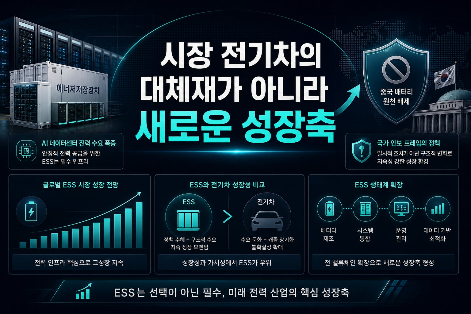 ESS 시장, 전기차의 대체재가 아니라 새로운 성장축