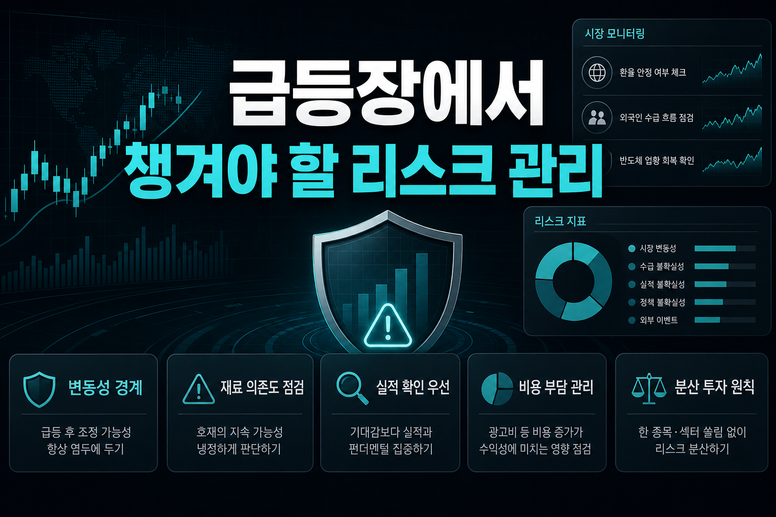 급등장에서 챙겨야 할 리스크 관리