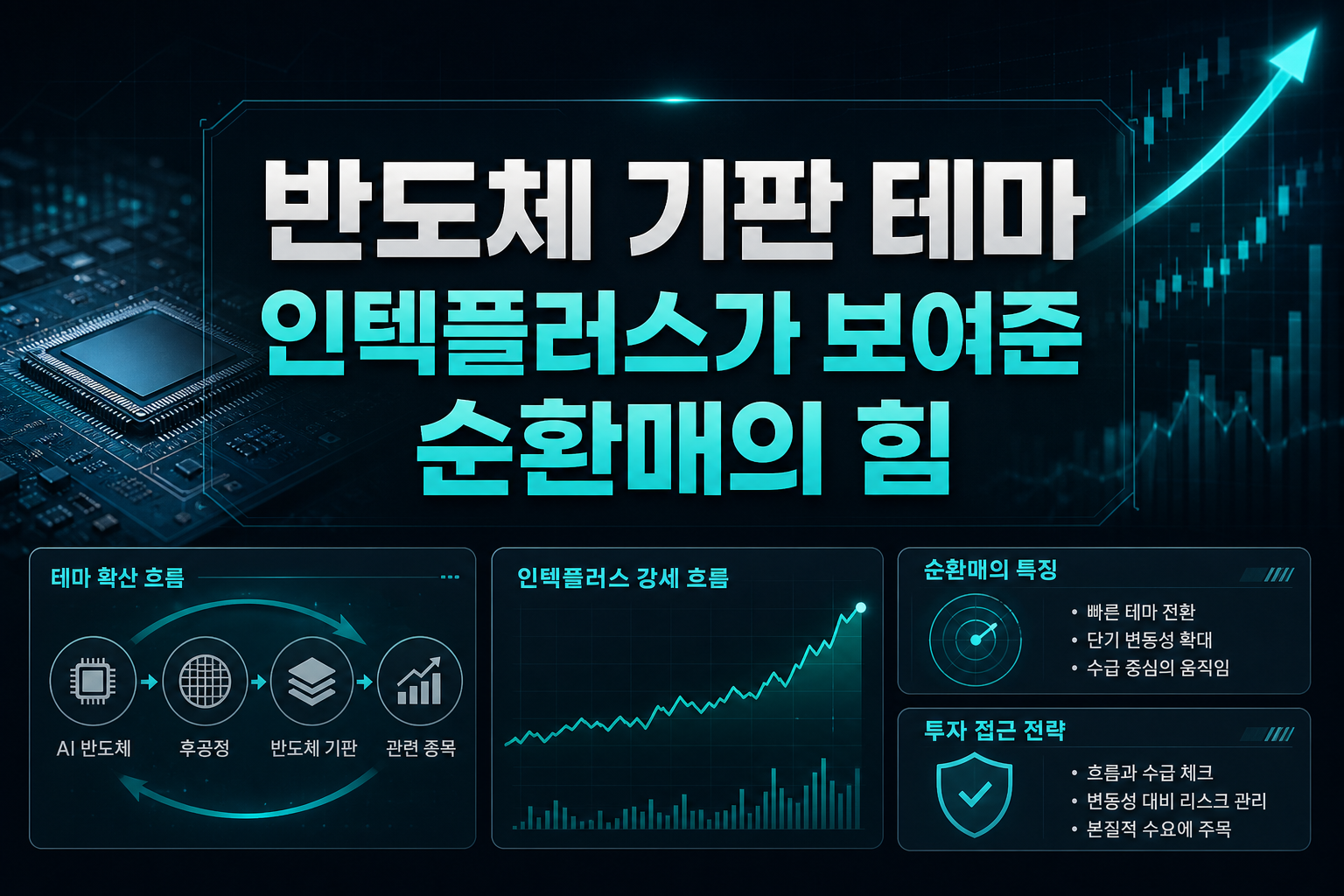 반도체 기판 테마, 인텍플러스가 보여준 순환매의 힘