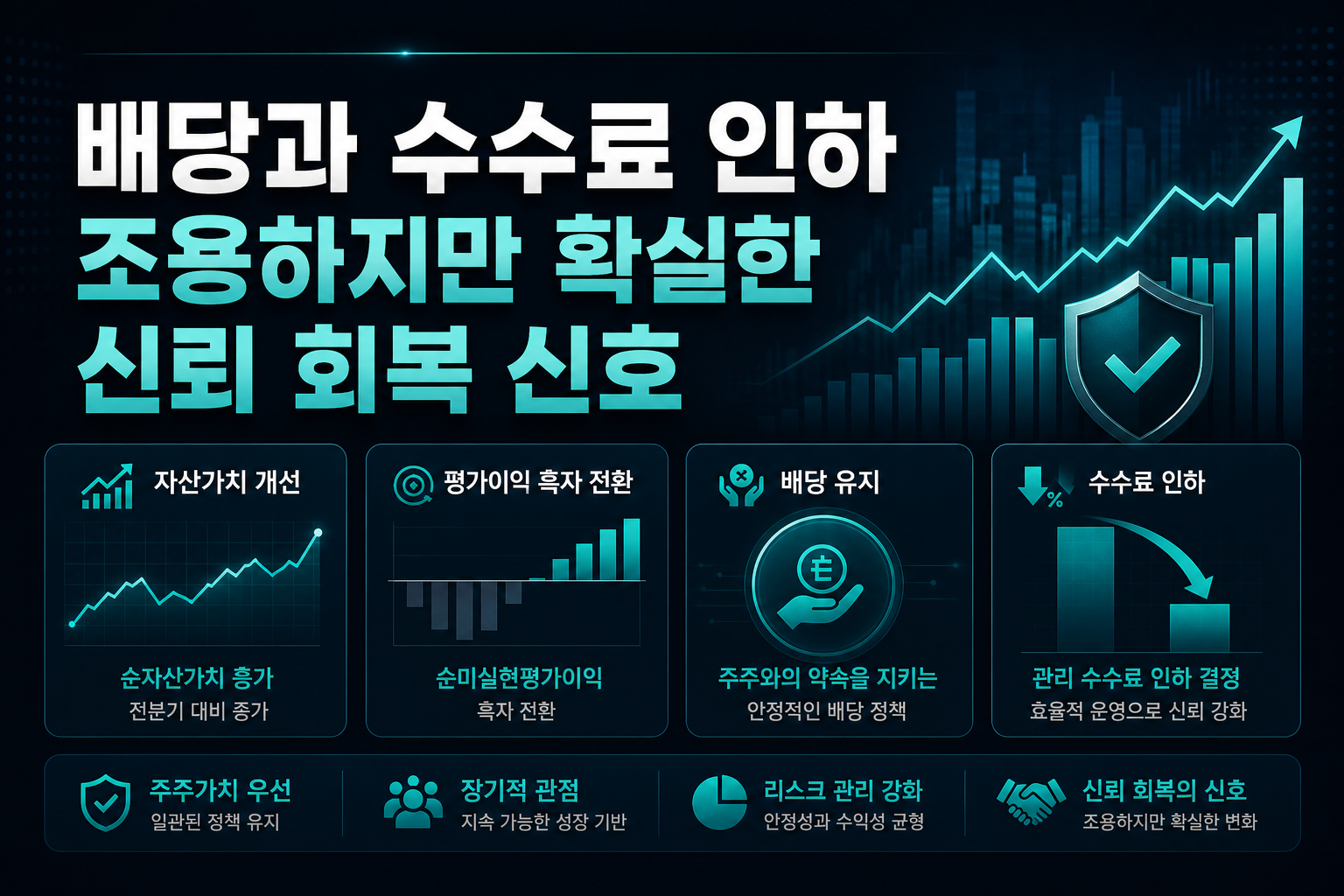 배당과 수수료 인하, 조용하지만 확실한 신뢰 회복 신호