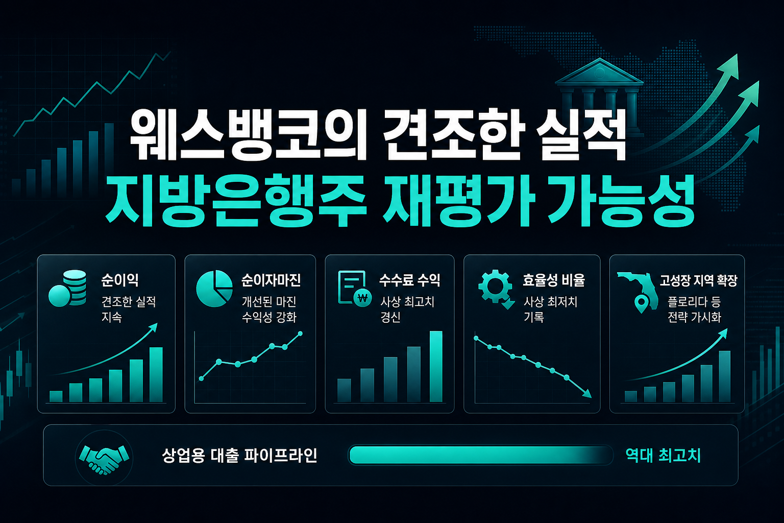 웨스뱅코의 견조한 실적, 지방은행주 재평가 가능성