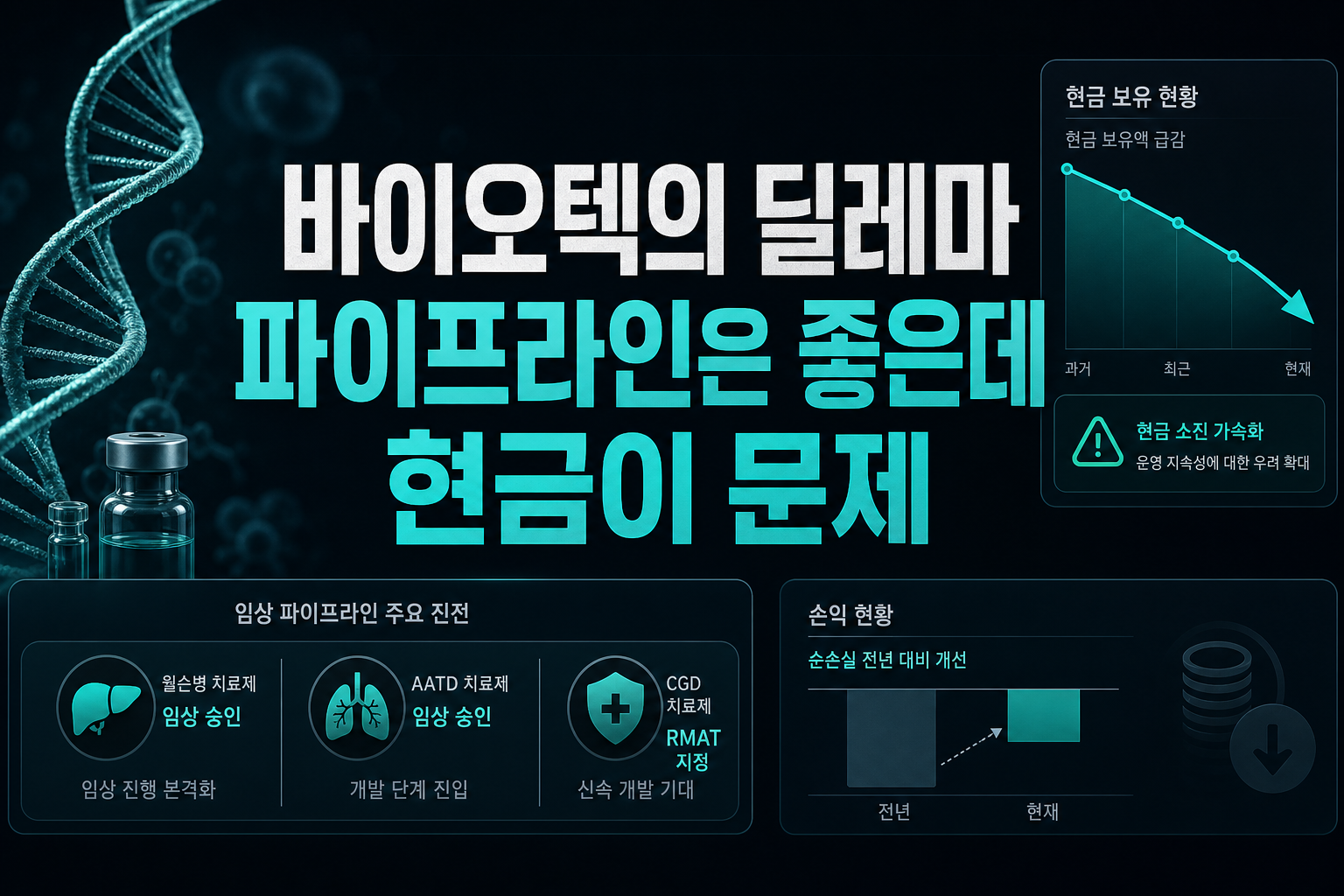 바이오텍의 딜레마, 파이프라인은 좋은데 현금이 문제