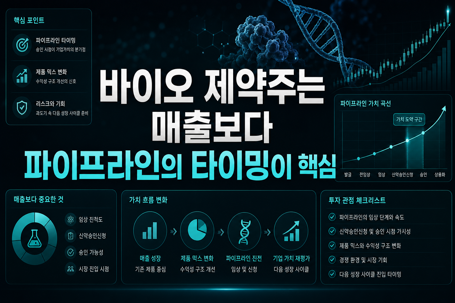 바이오·제약주는 매출보다 파이프라인의 타이밍이 핵심