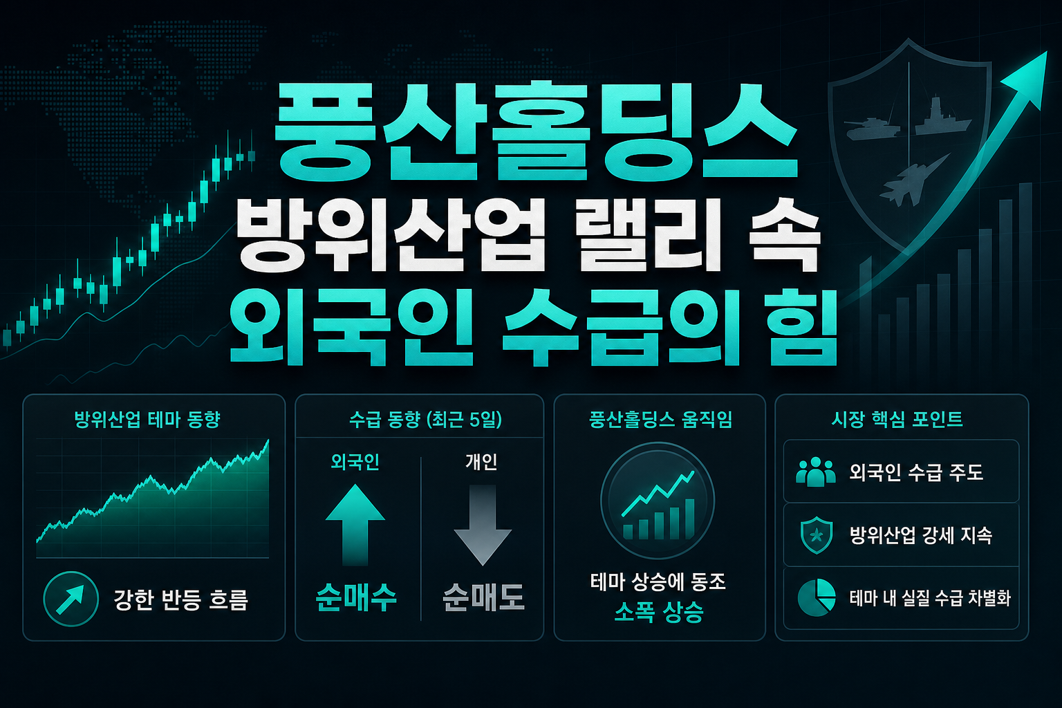 풍산홀딩스, 방위산업 랠리 속 외국인 수급의 힘