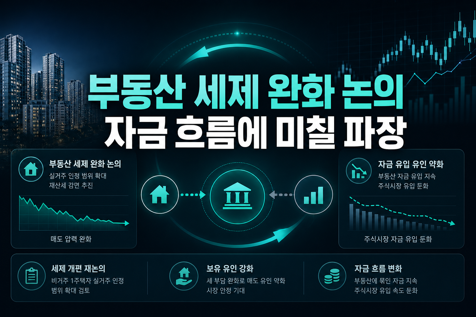 부동산 세제 완화 논의, 자금 흐름에 미칠 파장